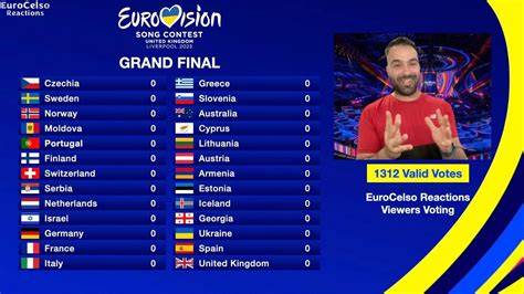 Eurovision voting results